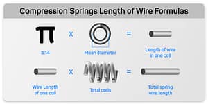 how-to-calculate-compression-spring-wire-length