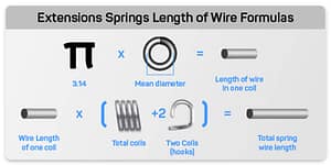 how-to-calculate-extension-spring-wire-length