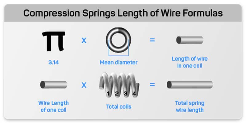 how-to-calculate-compression-spring-wire-length how-to-calculate-compression-spring-wire-length
