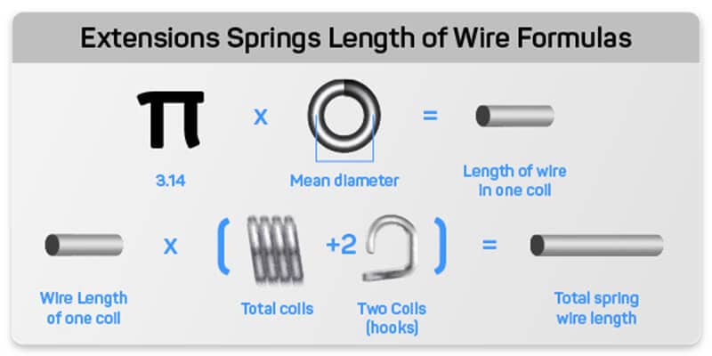 how-to-calculate-extension-spring-wire-length how-to-calculate-extension-spring-wire-length